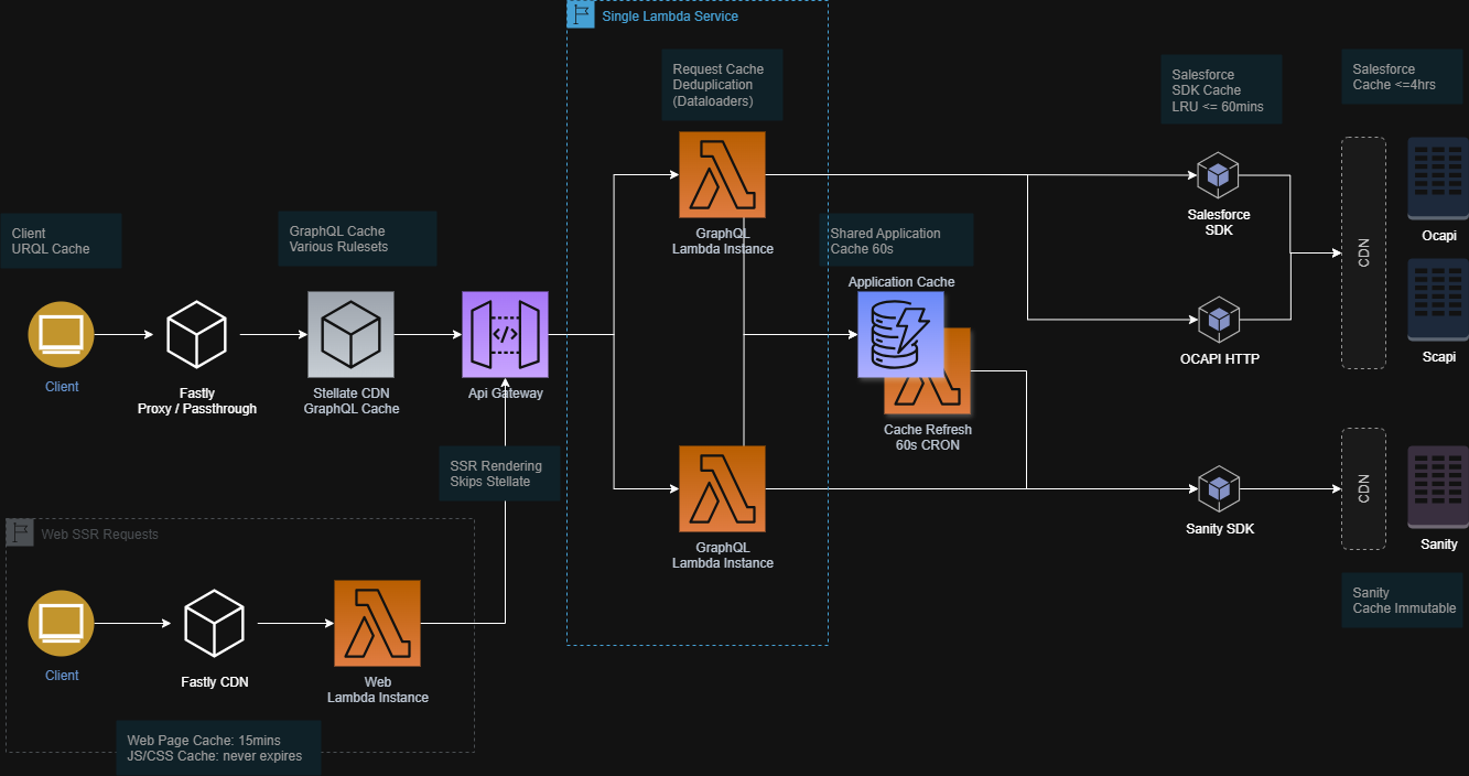 Hero Image: Web Caching at Scale
