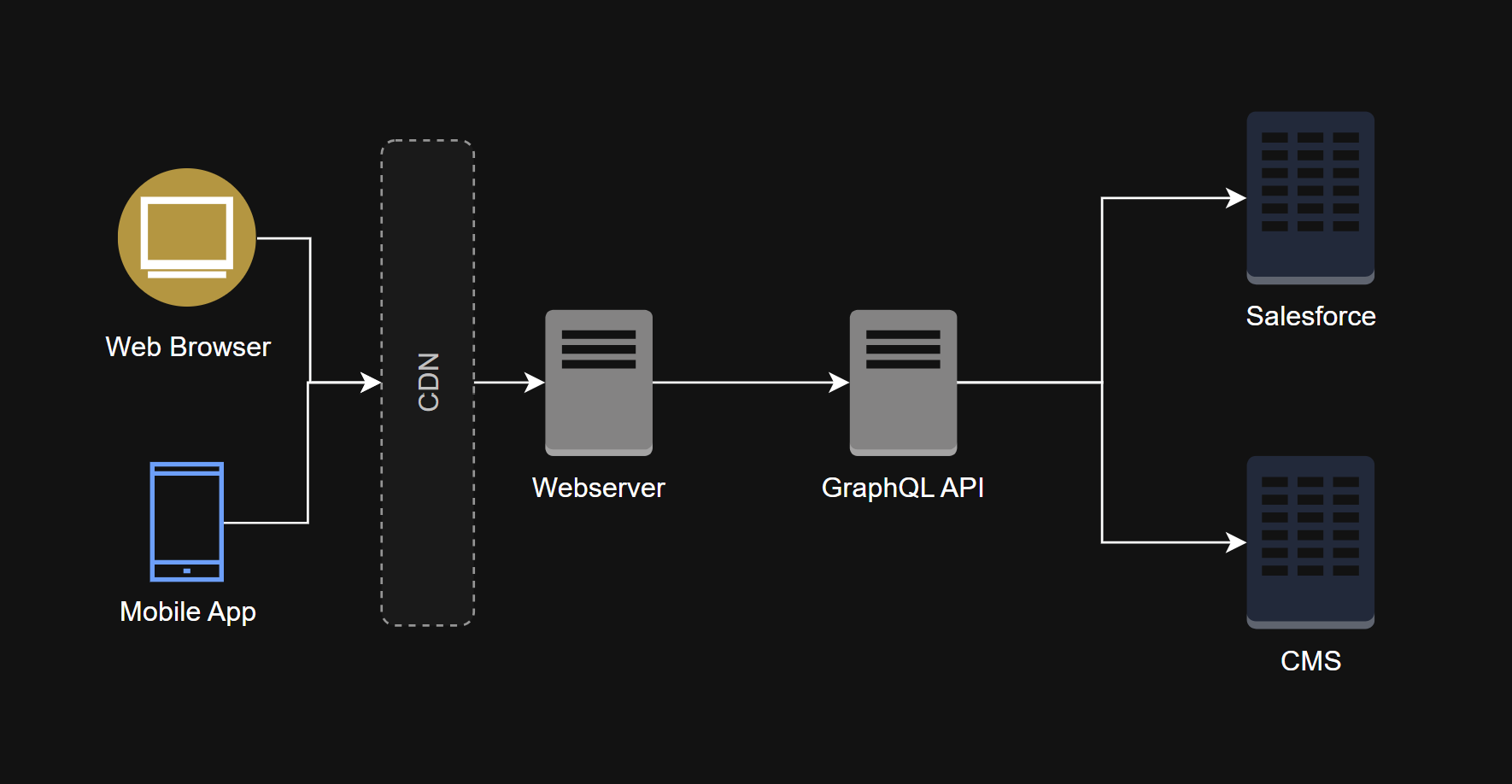 Static File Caching